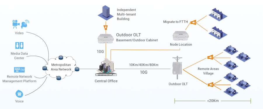 /uploads/image/2023/08/10/cdata olt function.png cdata olt function.png