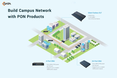 C-Data выпустила новое сетевое решение Campus на MWC2023!