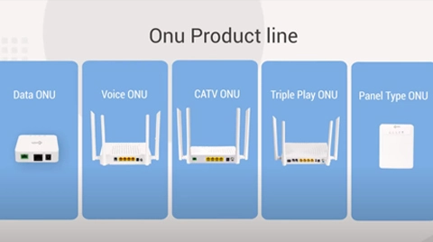 Серия продуктов C-Data ONU: данные ONU, голос ONU, CATV ONU, тройное воспроизведение ONU, тип панели ONU