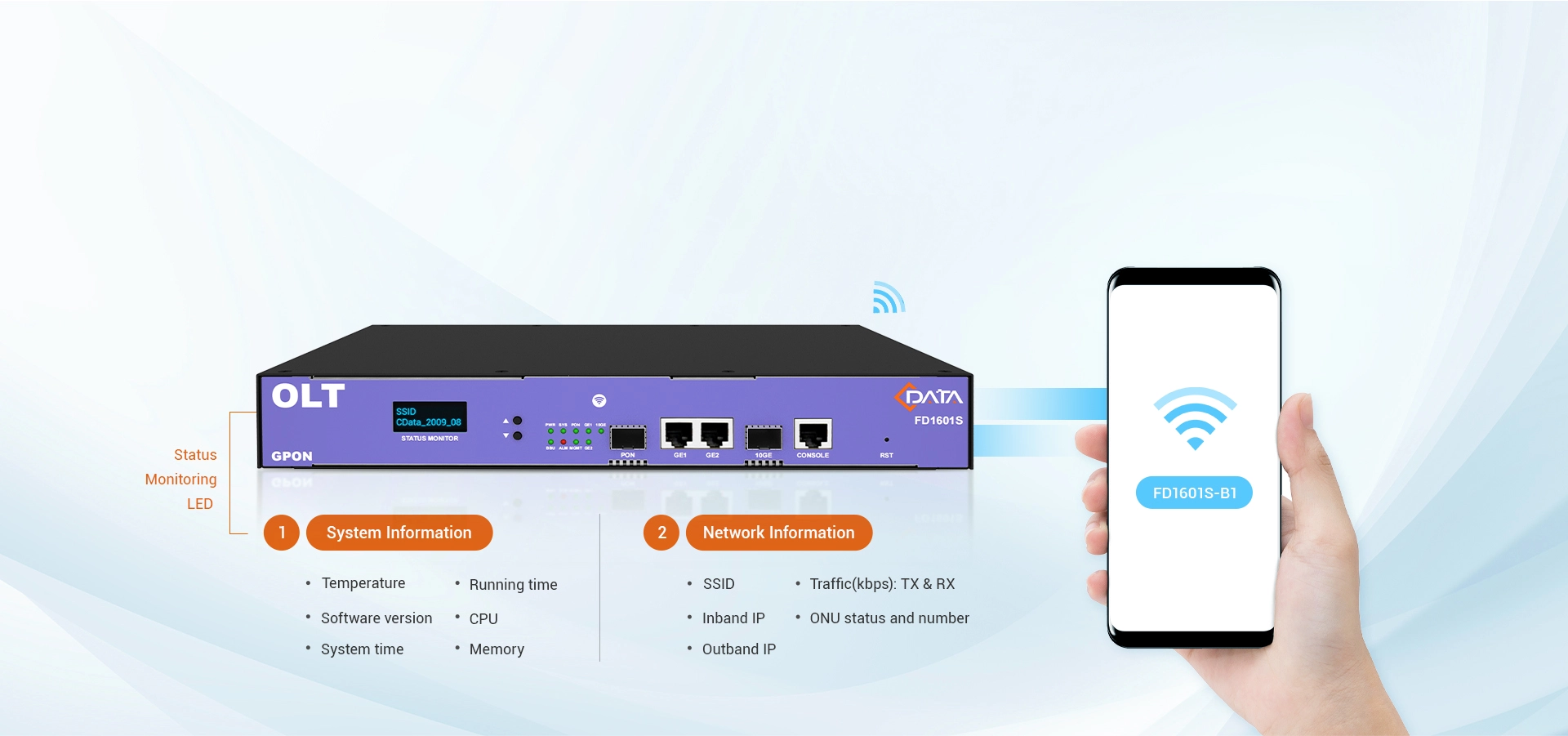 Встроенный светодиод Wi-Fi и мониторинга состояния