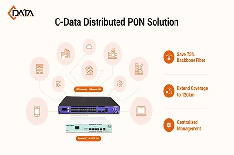 C-Data представляет распределенное решение PON следующего поколения, переопределяющее архитектуру PON