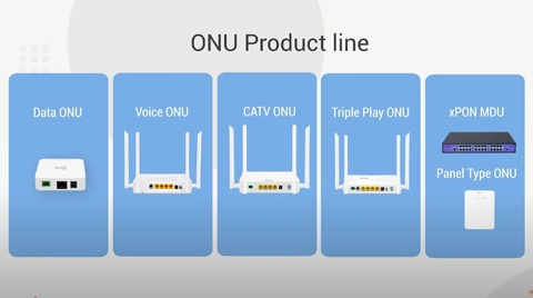 Обзор серии C-Data xPON ONU: GPON | EPON | XGS-PON | Wi-Fi ONT