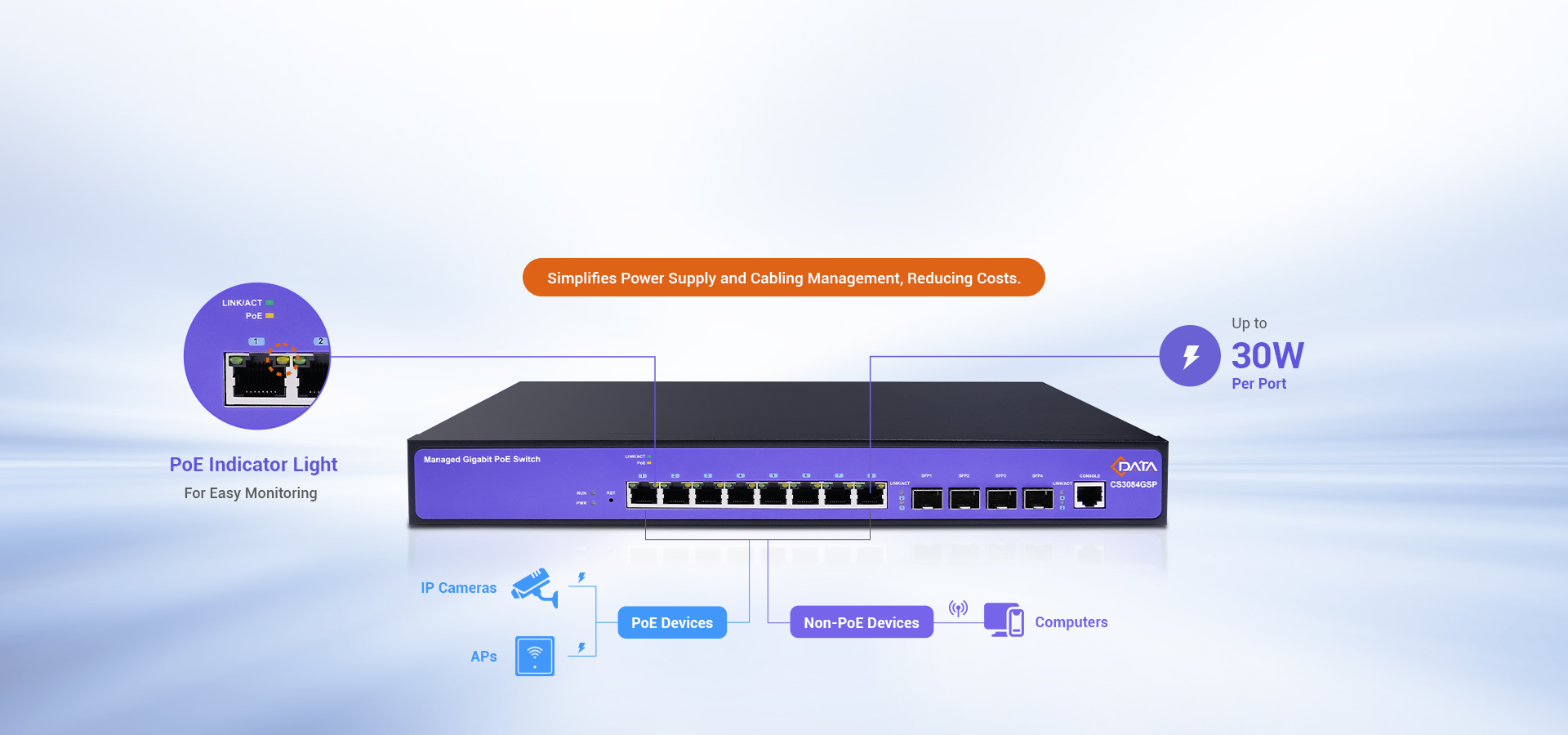 Упрощение развертывания с эффективной доставкой PoE