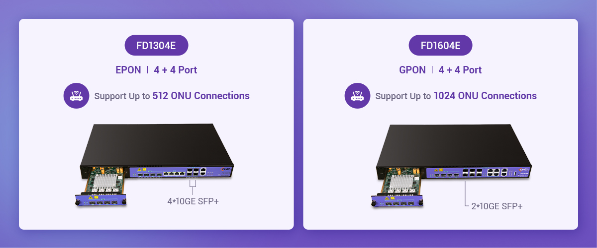 可扩展OLT_01.jpg 可扩展OLT_01.jpg