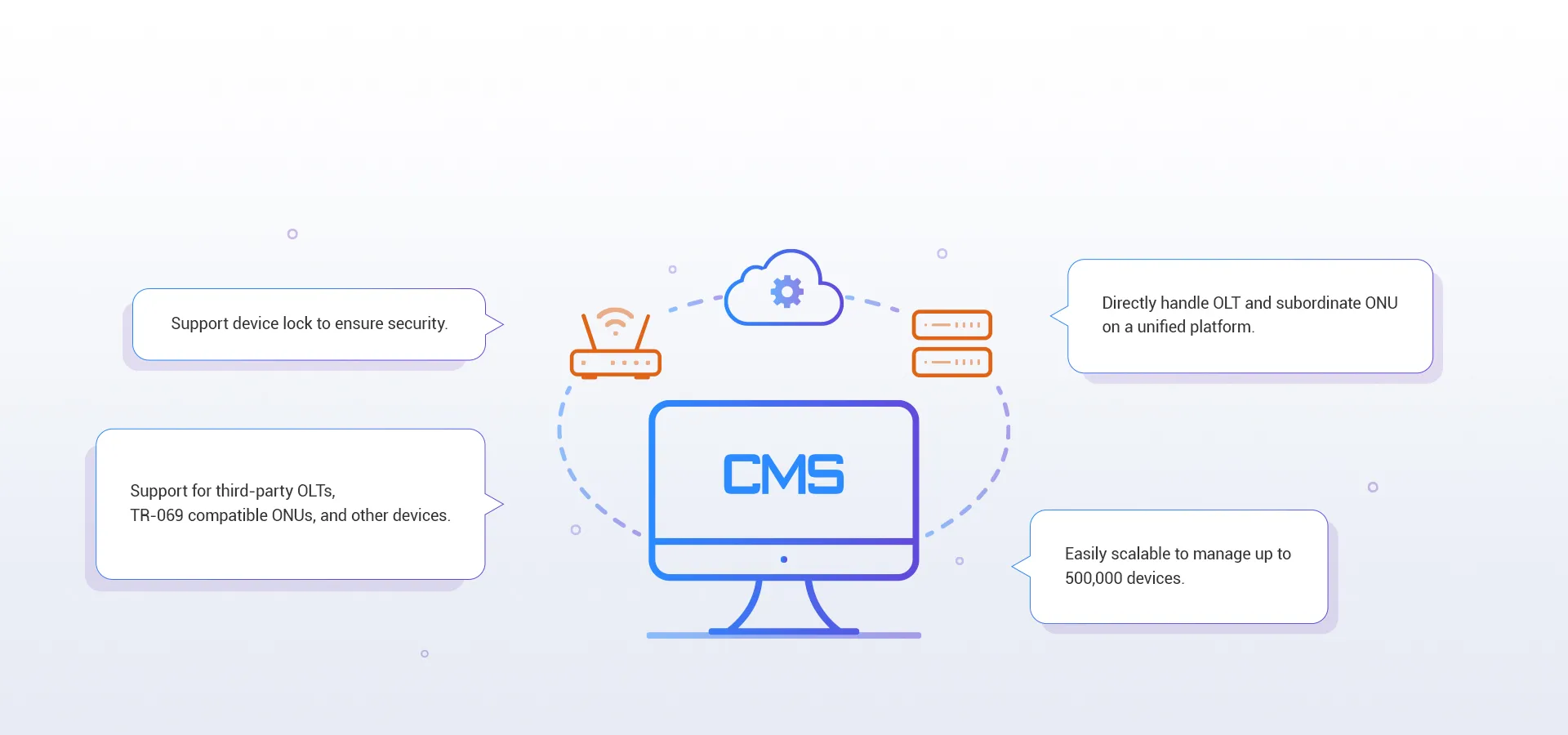 Комплексное управление устройствами