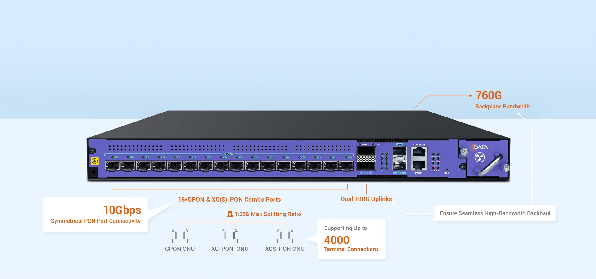 Полоса пропускания нового уровня, максимальная скорость
