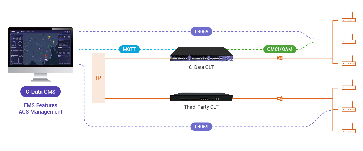 CMS客户案例_Centralized_Management.jpg