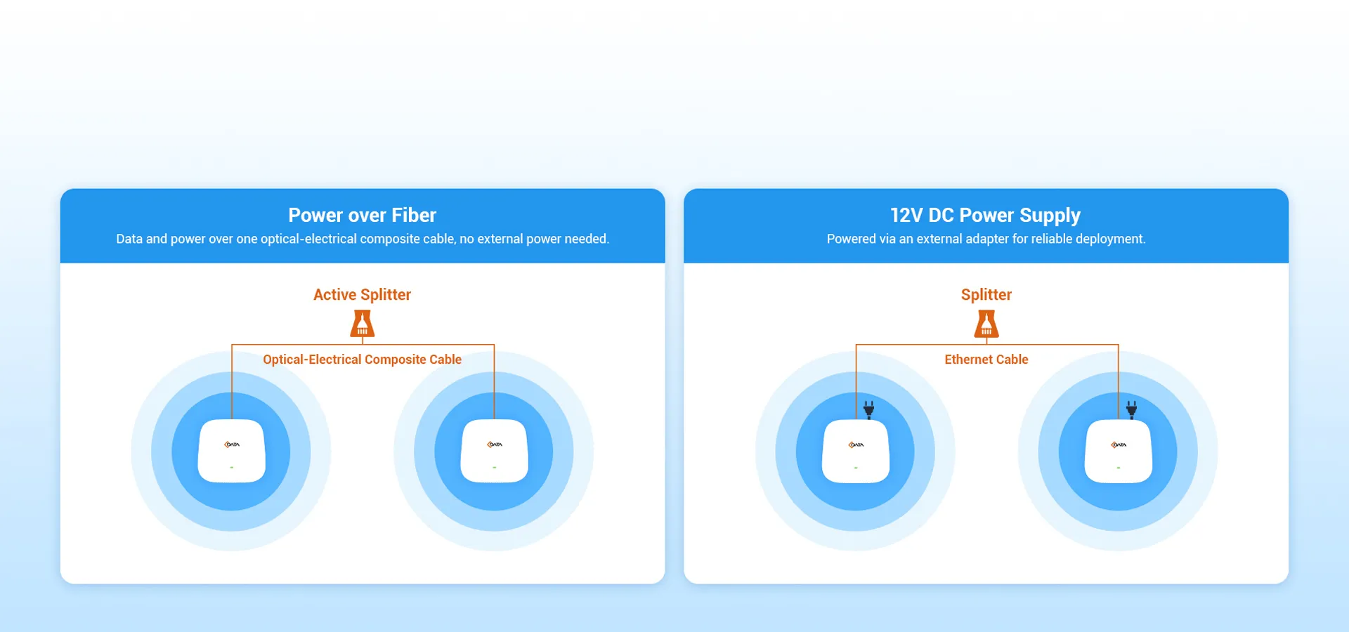 Гибкие параметры питания