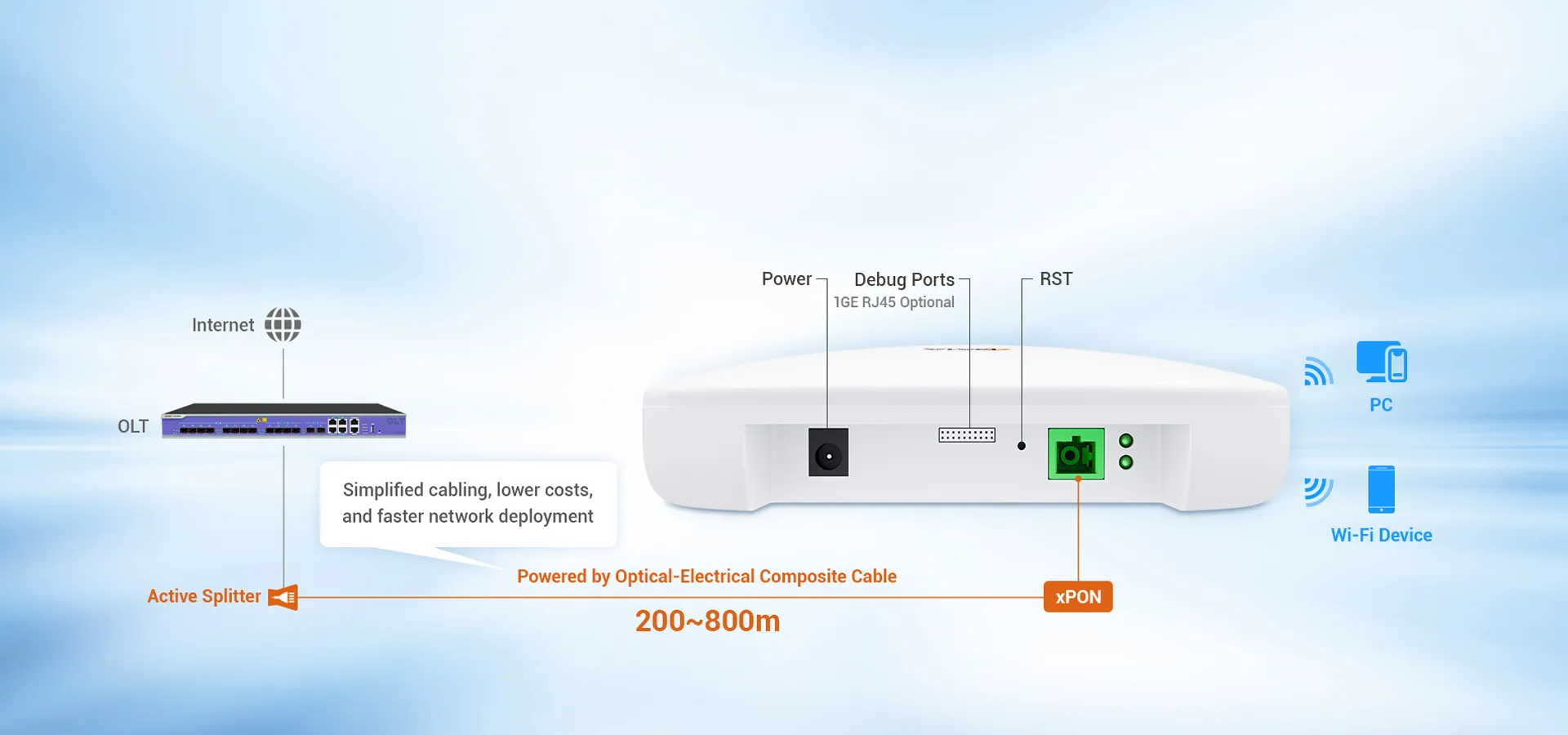Оптимизация развертывания с помощью PoF