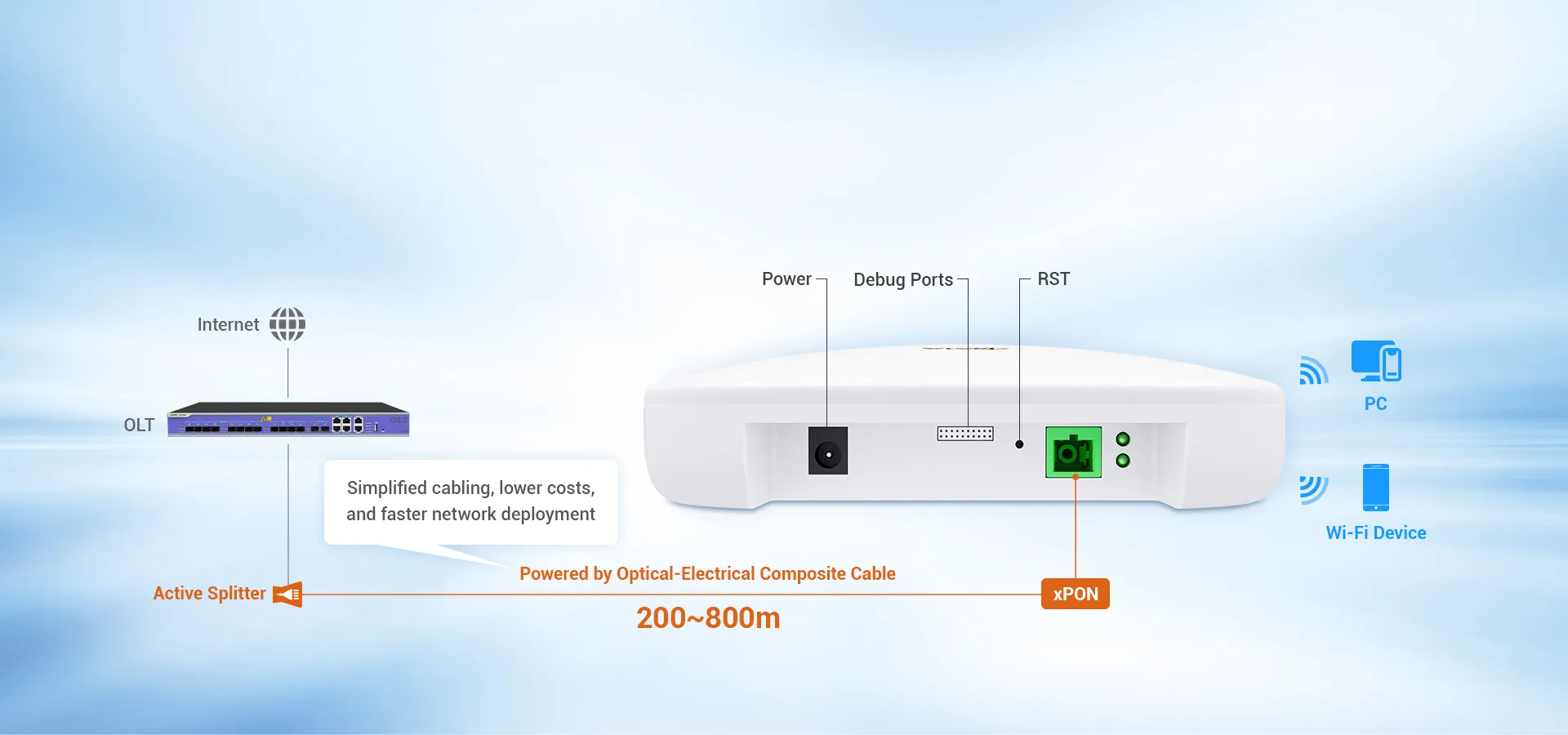 Оптимизация развертывания с помощью PoF