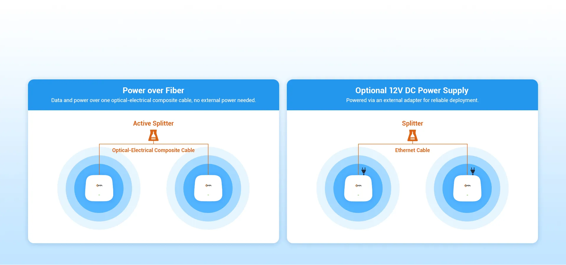Гибкие параметры питания