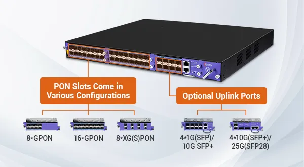 Easily Adapting to Changing Network  Requirements, Preventing Unnecessary  Expenses on Unused Features. - 翻译中...