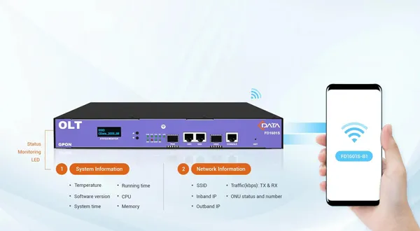 Встроенный Wi-Fi и светодиод индикации состояния