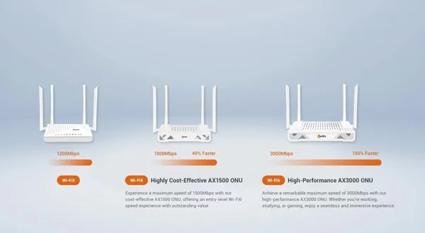 Скорости Wi-Fi6 нового поколения