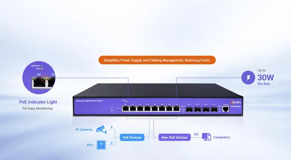 Simplifying Deployments with Efficient PoE+ Delivery - 翻译中...