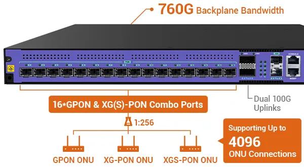Next-Level Bandwidth, Ultimate Speed Experience - 翻译中...